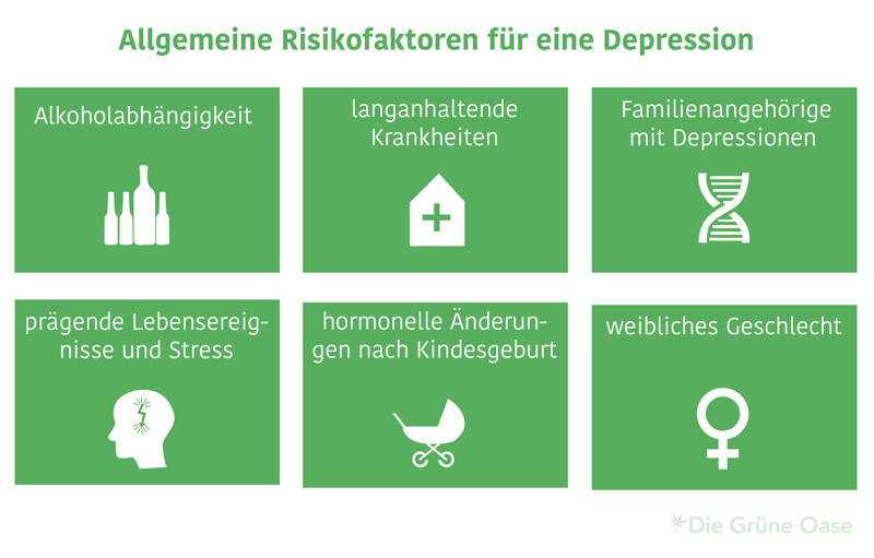 Risikofaktoren und Risikogruppen für Depressionen